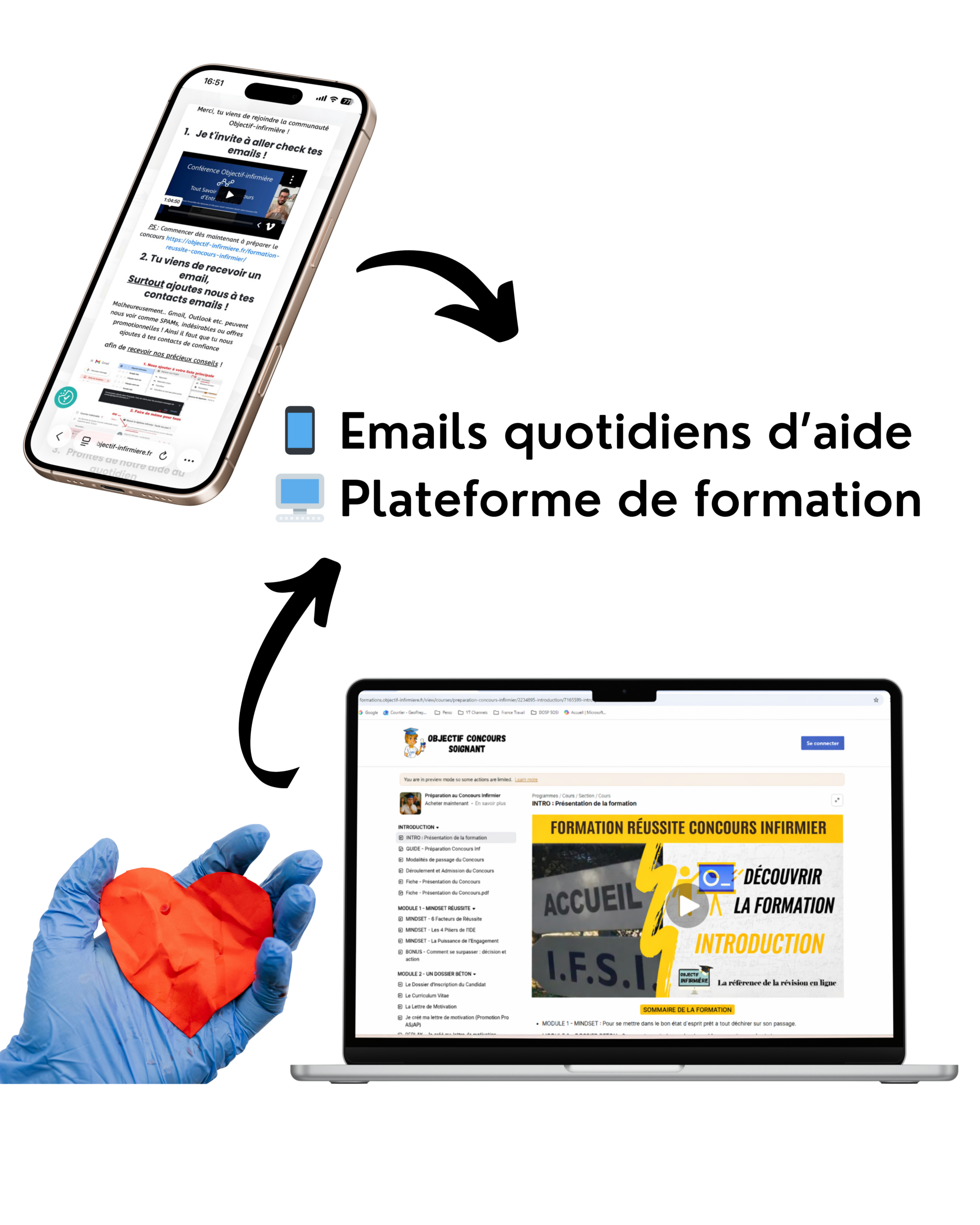 7 jours d'aide gratuites de pr&eacute;paration au concours infirmier