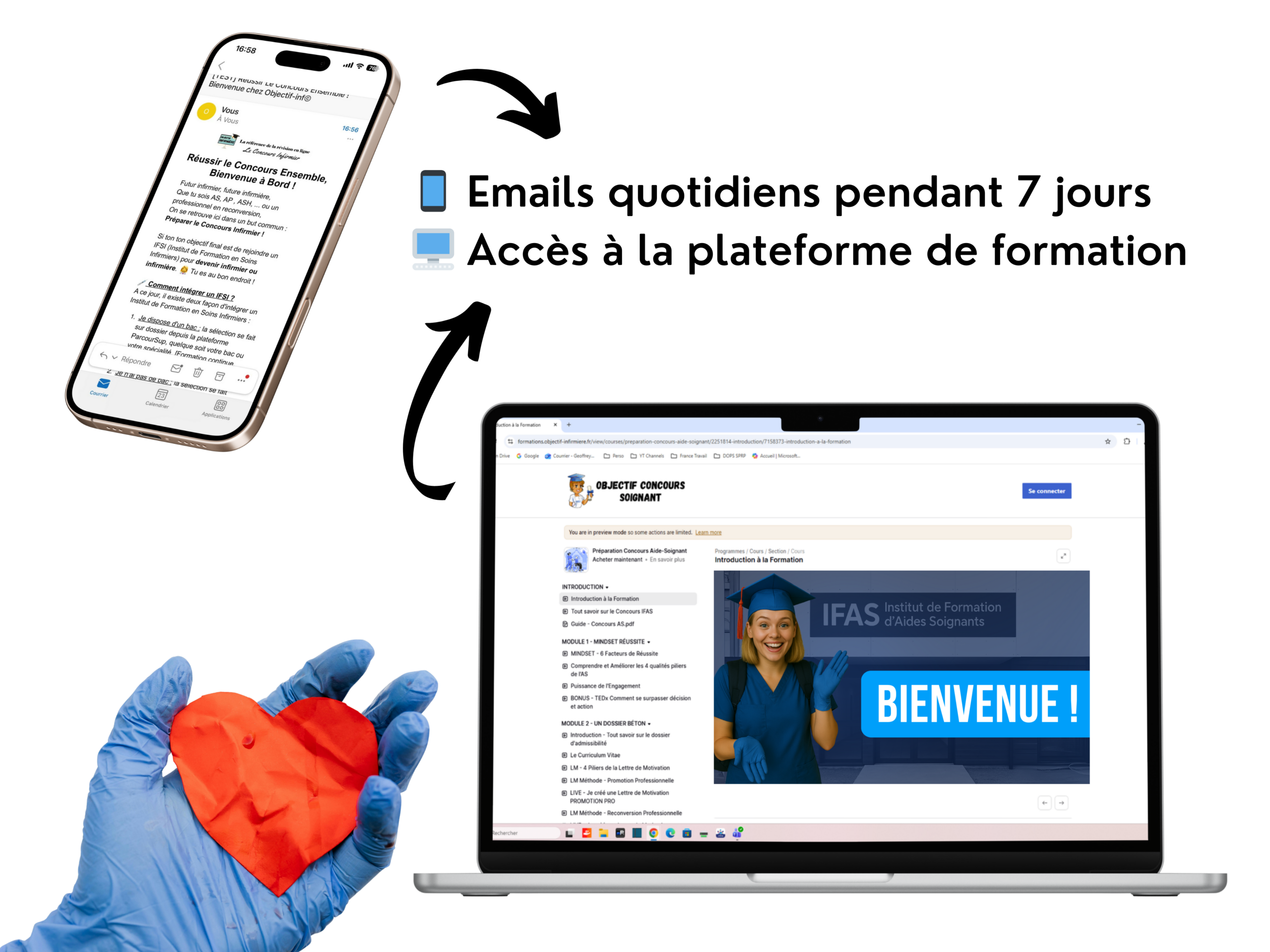 Inscription aux 7 jours gratuits du Concours Aide-Soignant